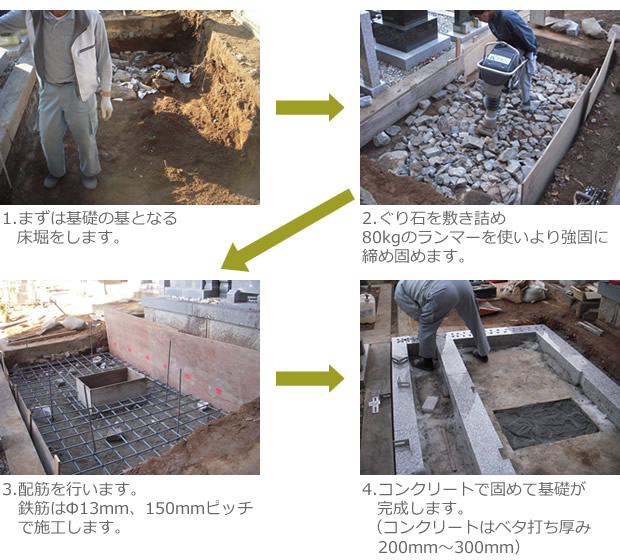 お墓ができるまで～着工・基礎～