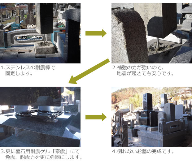 お墓ができるまで～着工・積立て～